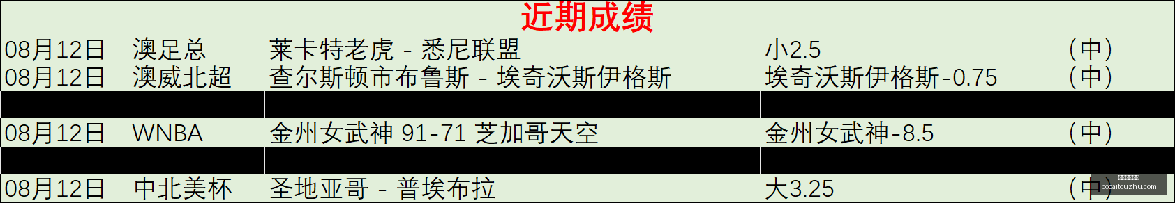 班菲尔德主,场优势,你是否忽视,博彩投注,体育投注,在线博彩,体育博彩,投注平台,体育投注赔率,实时赛事投注