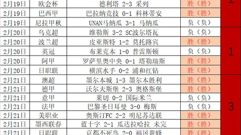 休达对阵科尔多瓦：西乙赛事专家质合分析及前区十码推荐