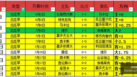 体育博彩投注 074337 0